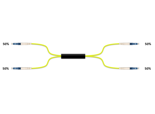 Fiberworks 2x2 power splitter 50/50 3 mm patchcord style, LC/UPC connectors